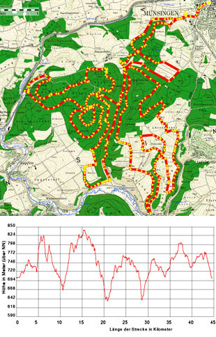 MTB-Streckenverlauf