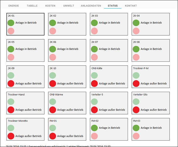 Energy monitoring